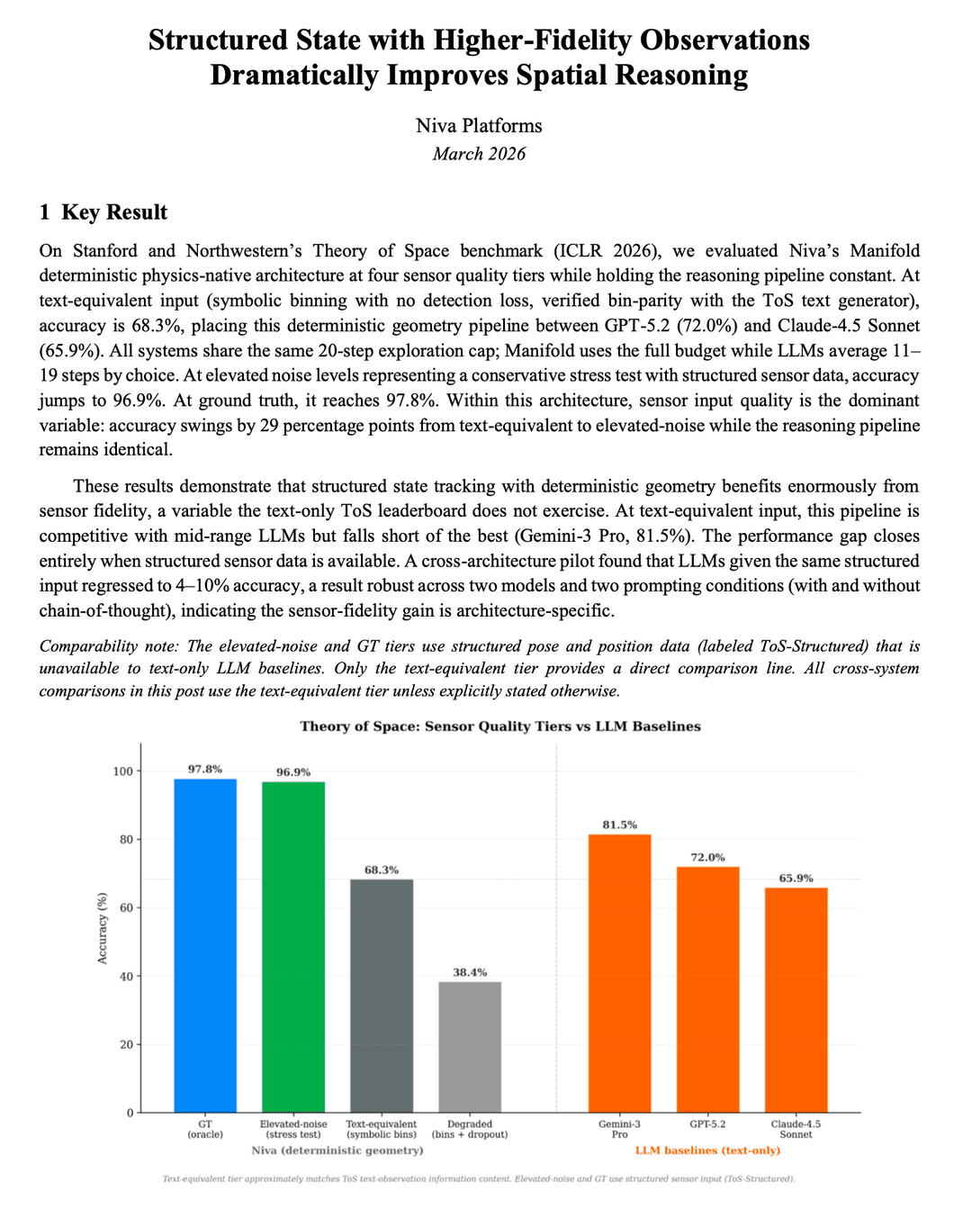 Cover of Research: Strutured State with Higher-Fidelity Observations Dramatically Improves Spatial Reasoning
